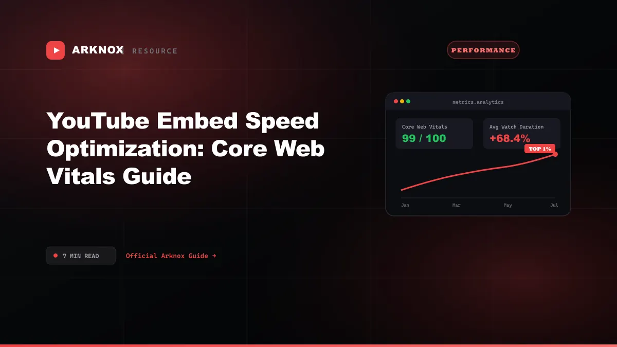 YouTube Embed Speed Optimization: Core Web Vitals Guide