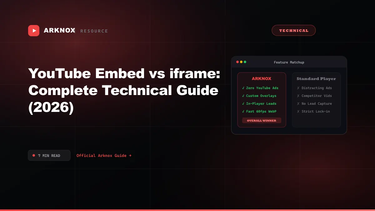 YouTube Embed vs iframe: Complete Technical Guide (2026)